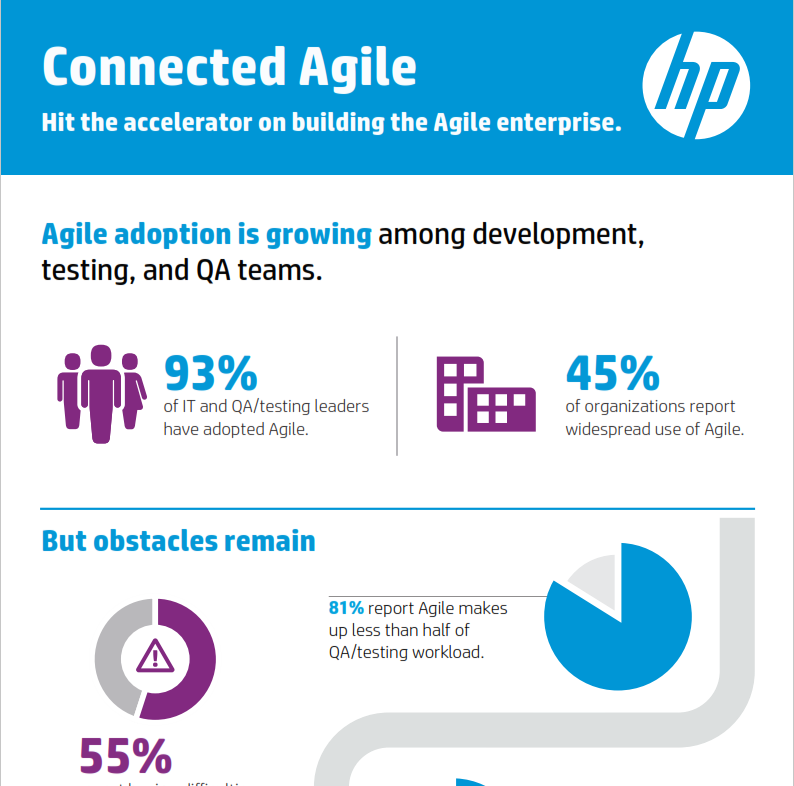 Connected Agile: Hit the Accelerator on Building the Agile Enterprise