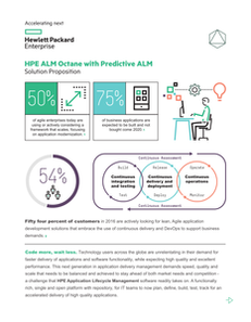 HPE ALM Octane with Predictive ALM