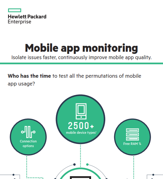 Mobile App Monitoring