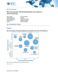 IDC FutureScape: Worldwide Big Data and Analytics 2016 Predictions