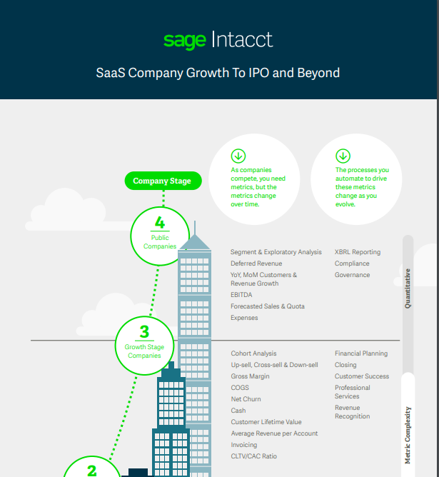 SaaS Company Growth To IPO and Beyond