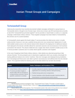 Iranian Threat Groups and Campaigns