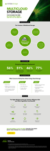 Infographic: Nimble Cloud Volumes Multicloud