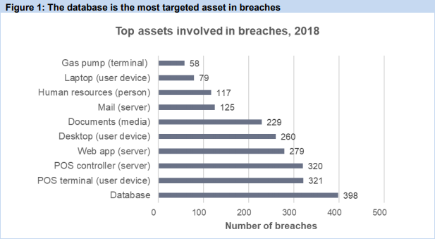 How Modern Database Security Complements Other Tools to Mitigate Risk