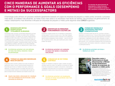 Cinco maneiras de aumentar as eficiências com o Performance & Goals (Desempenho e Metas) da SuccessFactors