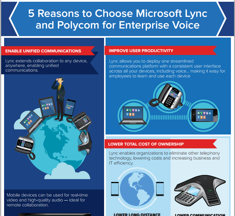 5 Reasons to Choose Microsoft Lync and Polycom for Enterprise Voice