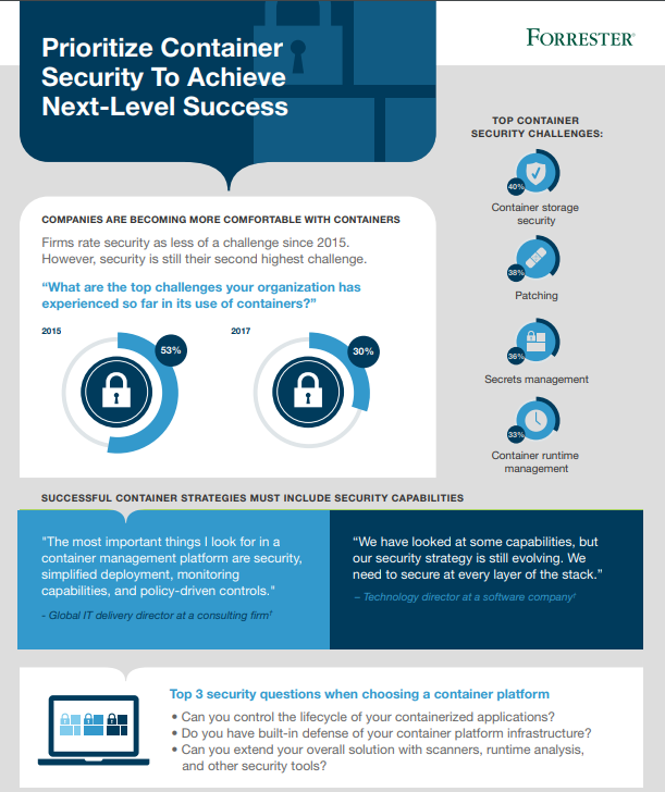 Prioritize Container Security to Achieve Next-Level Success
