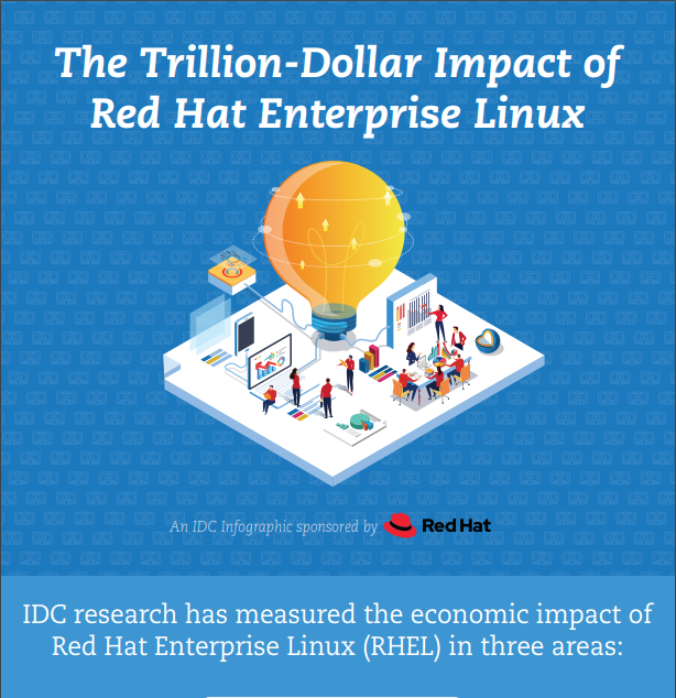 The Trillion Dollar Impact of Red Hat Enterprise Linux