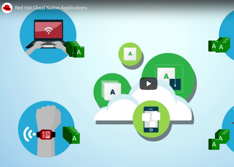 Your Journey to Cloud Native Applications with Red Hat