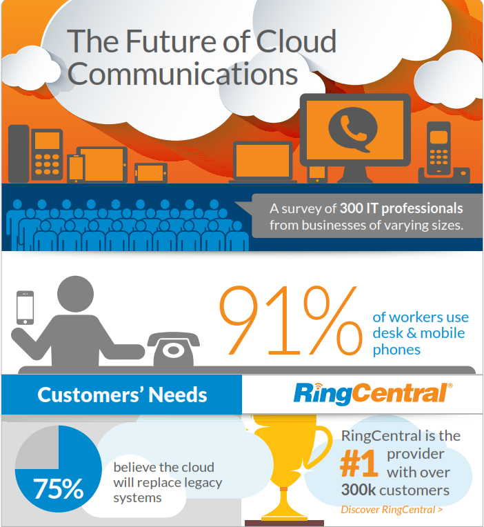 The Future of Cloud Communications