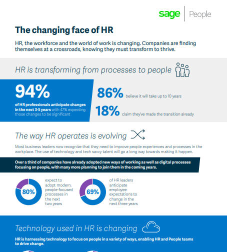 The Changing Face of HR