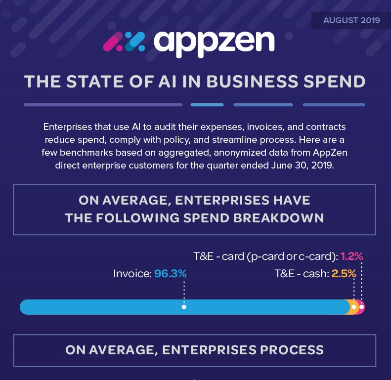 The State of AI in Business Spend (Infographic)