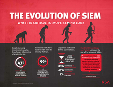 The Evolution of SIEM: Why it is Critical to Move Beyond Just Logs