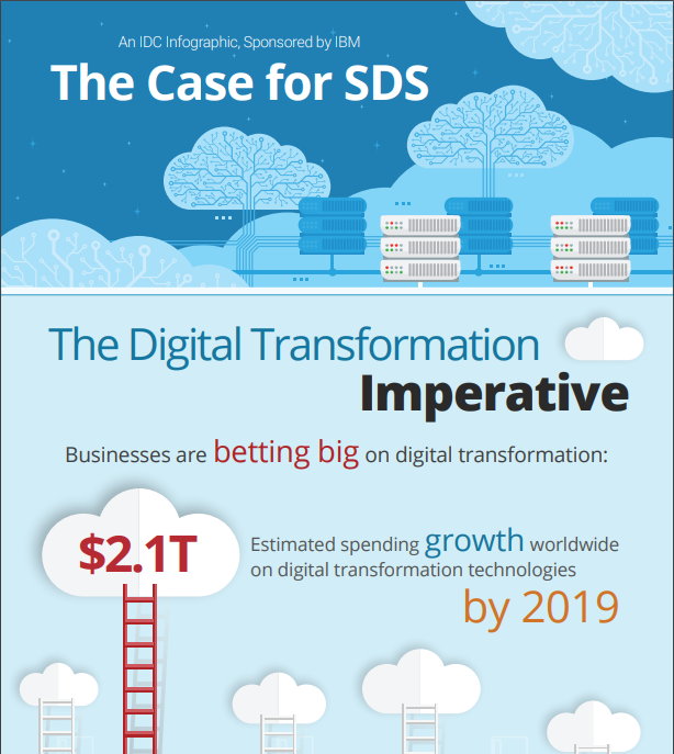 The Case for SDS