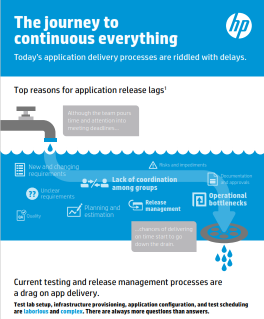 The Journey to Continuous Everything