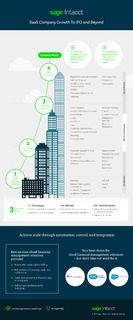 The IPO and Beyond: The Keys to an Enduring Financial Foundation