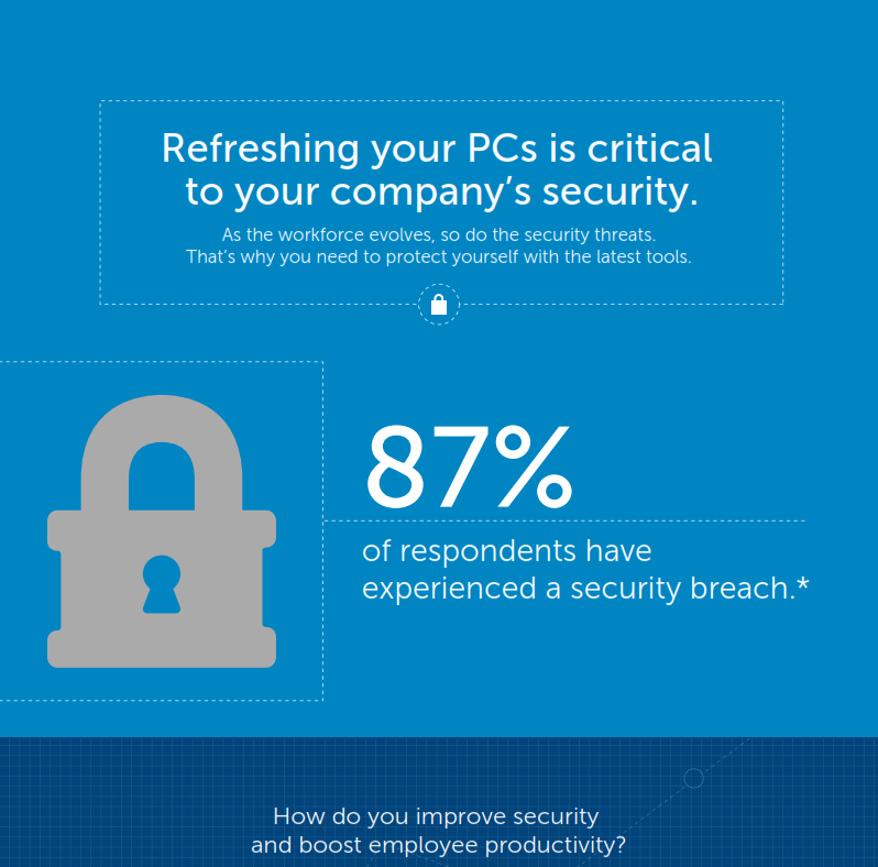 Top Reasons to Refresh: Give your Workforce Better Laptops and Desktops, and your Company a Better Workforce