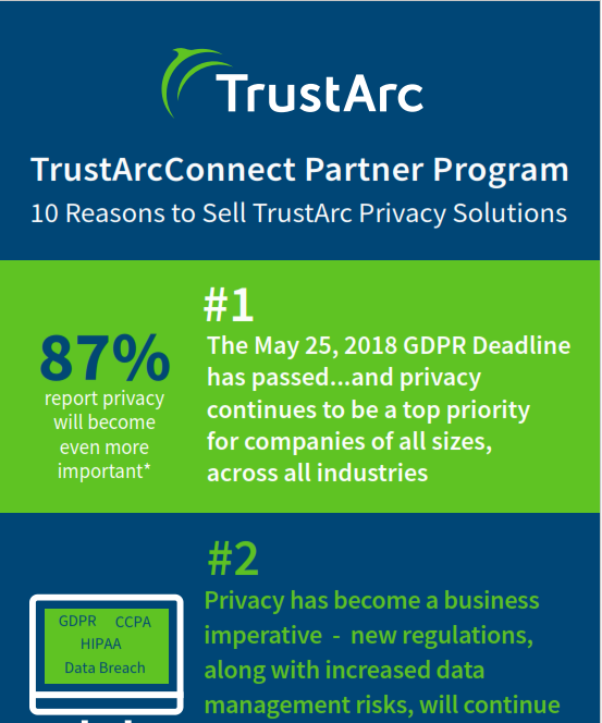 10 Reasons to Sell TrustArc Privacy Solutions