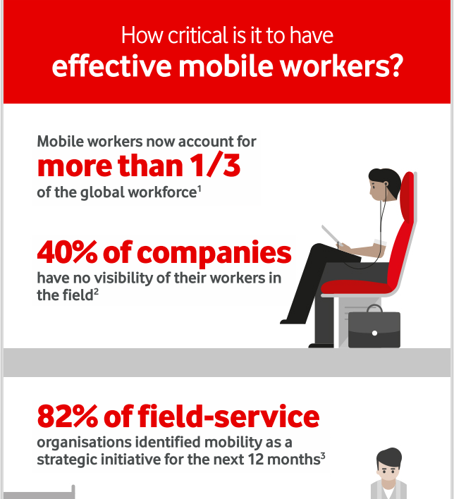 How Critical is it to Have Effective Mobile Workers?