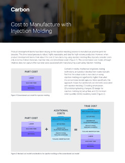 Cost to Manufacture with Injection Molding