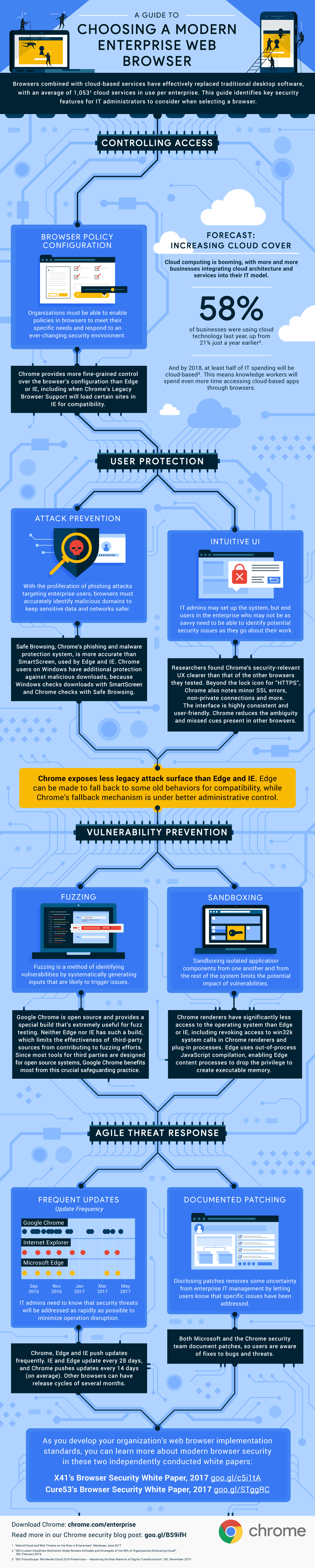 Choosing a Modern Enterprise Web Browser