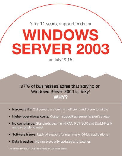 Windows Server 2003