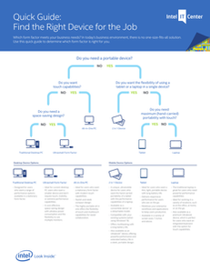 Quick Guide: Find the Right Device for the Job