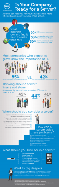 Is Your Company Ready for a Server?
