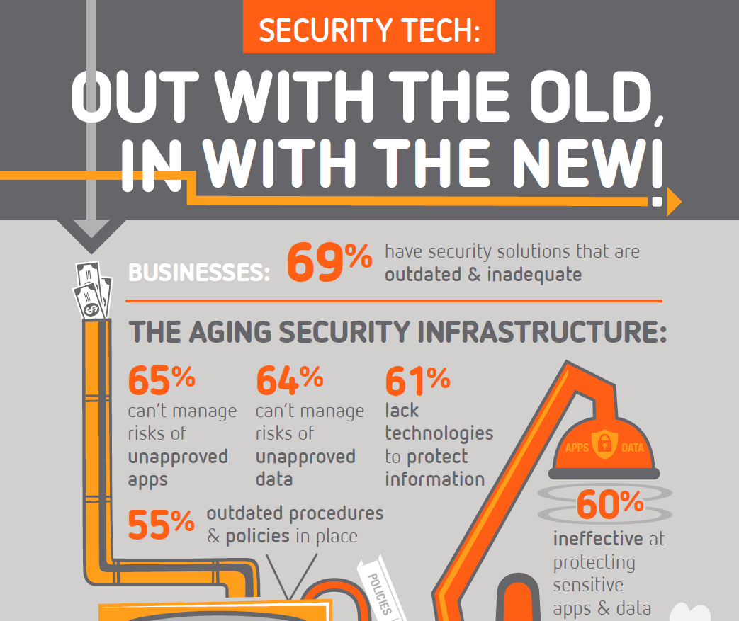 Security Tech: Out with the old, in with the new!