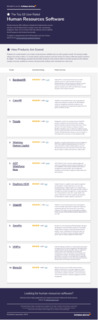 Top 10 HR Systems as Ranked by Users