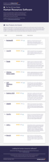 Top 10 HR Systems as Ranked by Users