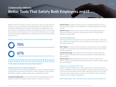 Collaboration Report: Better Tools that Satisfy Both Employees and IT