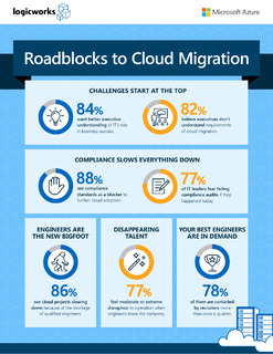 Roadblocks to Cloud Migration