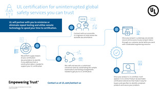 UL certification for uninterrupted global safety services you can trust