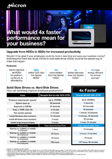 What would 4x faster performance mean for your business?
