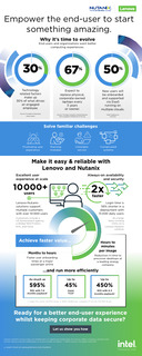 Lenovo Infographic: Empower the end-user to start something amazing