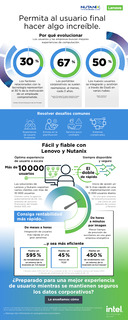 Infografía de Lenovo: capacite al usuario final para que comience algo increíble