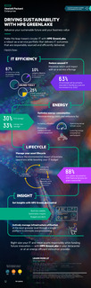 Driving Sustainability With HPE Greenlake