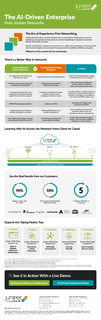 Discover The AI-Driven Enterprise From Juniper Networks