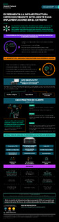 EXPERIMENTA LA INFRAESTRUCTURA HIPERCONVERGENTE INTELIGENTE PARA IMPLEMENTACIONES EN EL EXTREMO