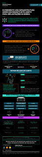 EXPERIMENTE UMA INFRAESTRUTURA HIPERCONVERGENTE INTELIGENTE PARA IMPLANTAÇÕES NA BORDA