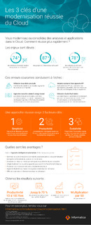Les 3 clés d’une modernisation réussie du Cloud
