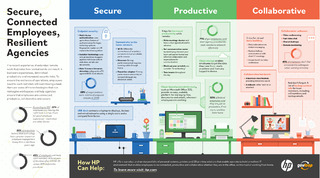 Secure, Connected Employees, Resilient Government Agencies