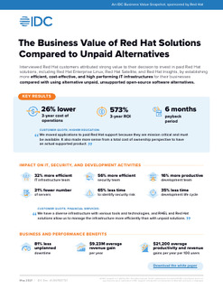 The Business Value of Red Hat Solutions Compared to Unpaid Alternatives