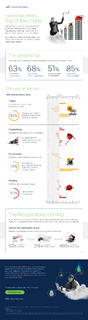 2021 Endpoints Threats Trends Infographic — Cybersecurity threats: Top of the charts