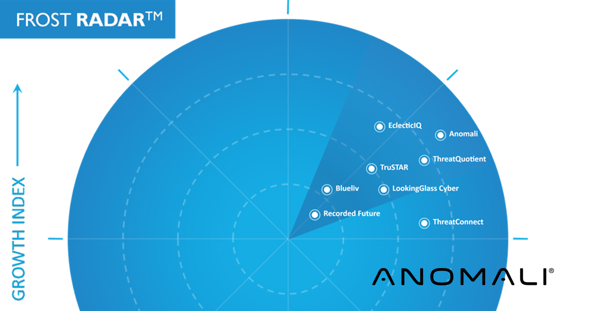 Frost Radar: Global Threat Intelligence Platform Market, 2020 from Anomali