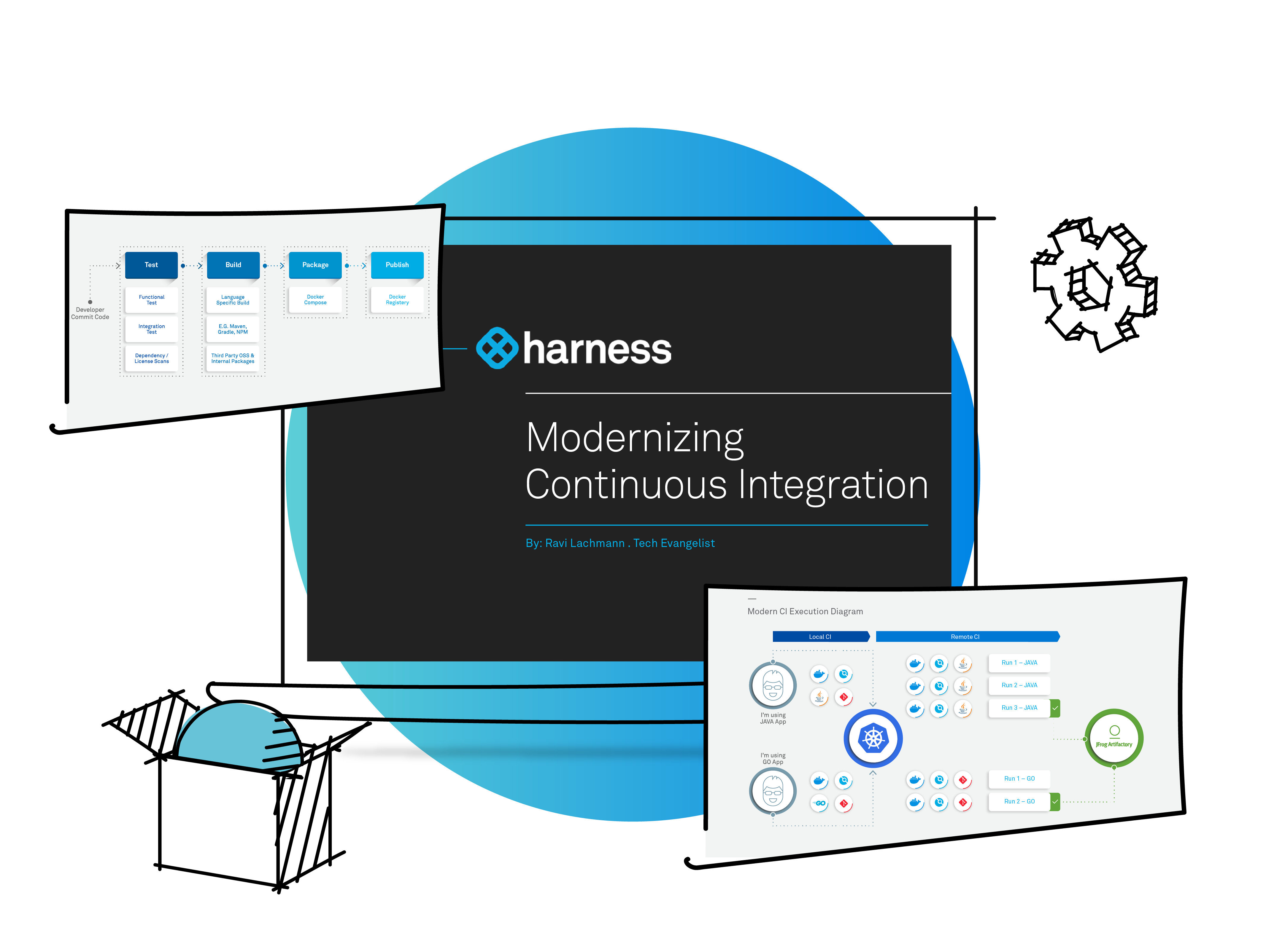 Modernizing Continuous Integration eBook