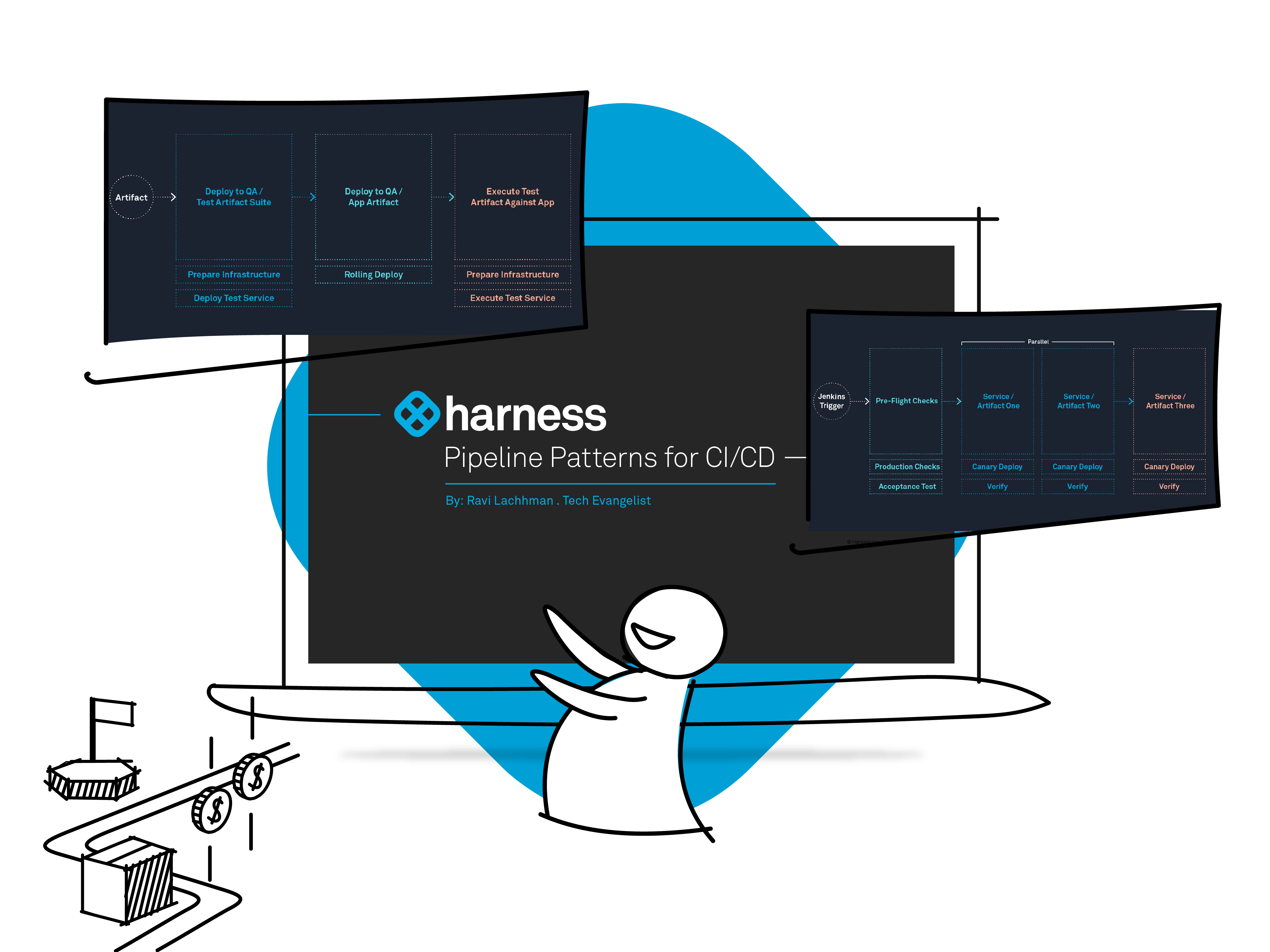 Pipeline Patterns for CI/CD