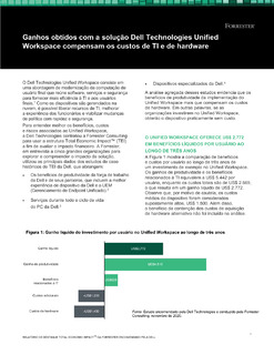 Ganhos obtidos com a solução Dell Technologies Unified Workspace compensam os custos de TI, hardware