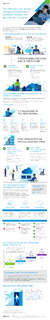 The Ultimate Cloud-Based Management Showdown: Windows Management Approaches Compared